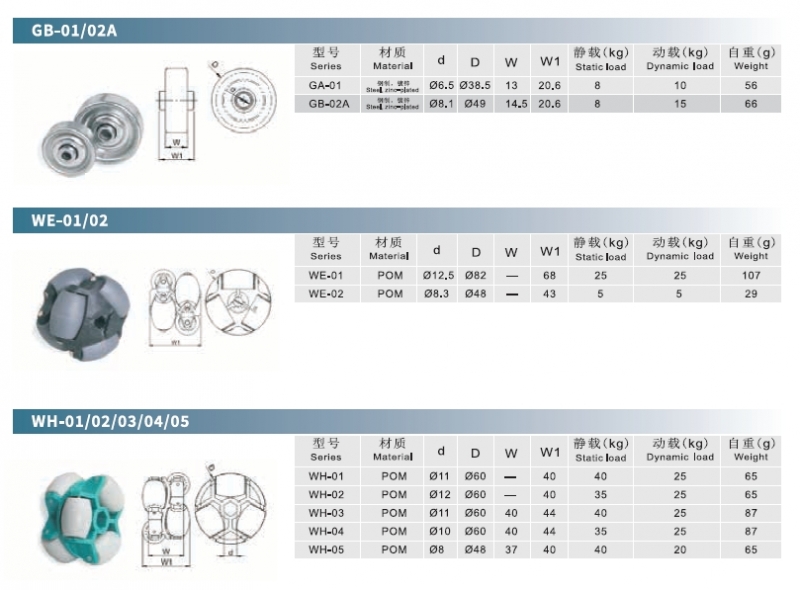 Skate wheel