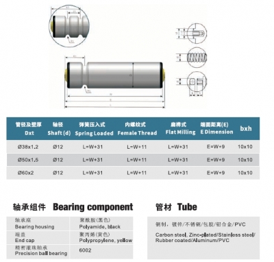 O-ring Conveyor Roller