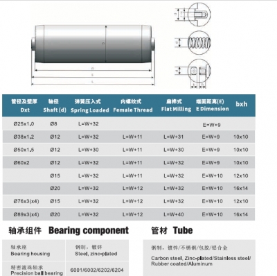 Heavy Duty Conveyor Roller