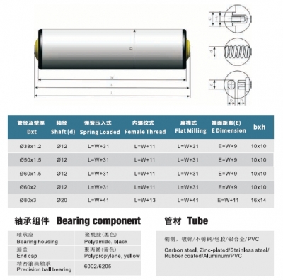 Universal Conveyor Roller