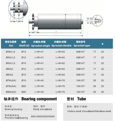 Steel Sprocket Roller