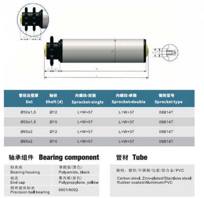 Polymer Sprocket Roller