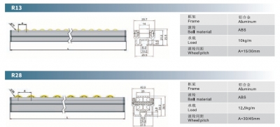 Floway Wheel Track