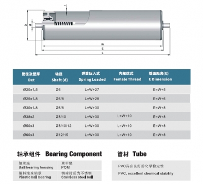 Light Duty Conveyor Roller